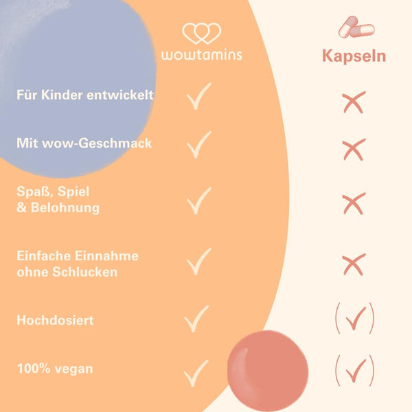 wowtamins Kids Complete zuckerfrei - Vegane Multivitamin Gummies mit Omega 3 für Kinder - zuckerfreie Kinder-Vitamine für ein starkes Immunsystem mit Vitamin C, D3, B12, Zink & mehr - 30-Tage-Vorrat - Bodyshop-fit