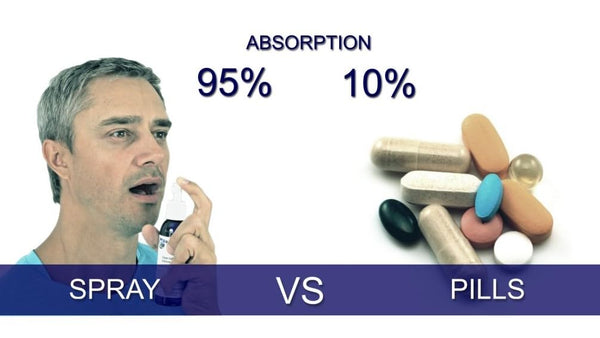 Stärkste Stammzellenergänzung erhältlich - Stammzell Worx Intraoral Spray (Sublingual) - Garantiert die Aktivierung Ihrer eigenen erwachsenen Stammzellen. Boost immunity, More Energy, Pain Relief