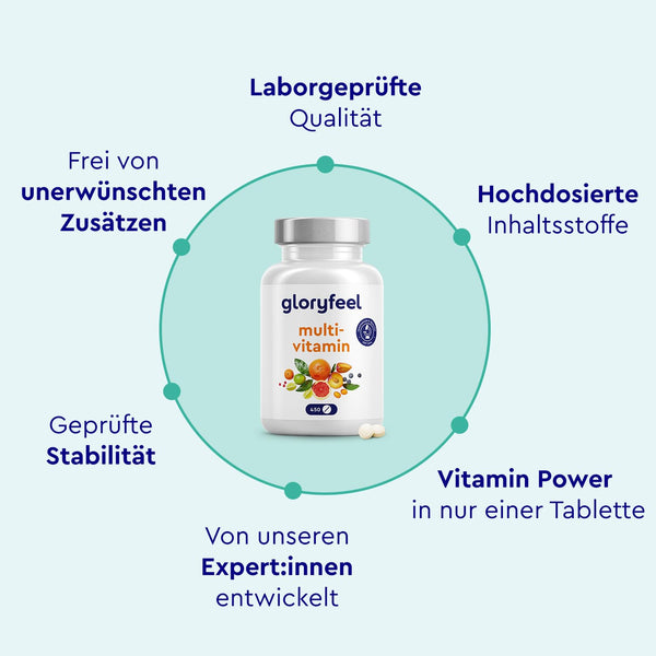 Multivitamin hochdosiert 450 Tabletten - Wichtige Mineralien & A-Z Vitamine für 15 Monate Vorrat - Unterstützt das Immunsystem* - Laborgeprüft in Deutschland ohne Zusätze - Bodyshop-fit