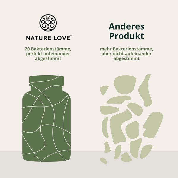 Nature Love Probiotika Kapseln vegan – 180 magensaftresistente Kapseln mit 300 Mrd. KBE/g, Lactobacillus & Bifidobakterien für 20 Mrd. KBE/Tag, 3 Monate Versorgung - Bodyshop-fit
