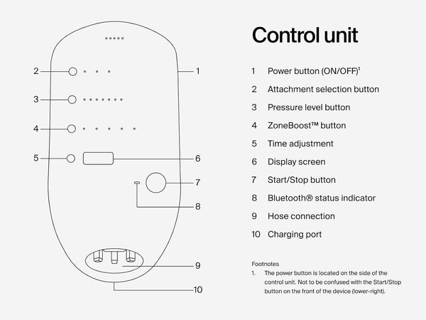 Hyperice Normatec 3 Erholungssystem – Patentierte kompressionsmassage Technologie für Beine, Hüften und Arme - Bodyshop-fit
