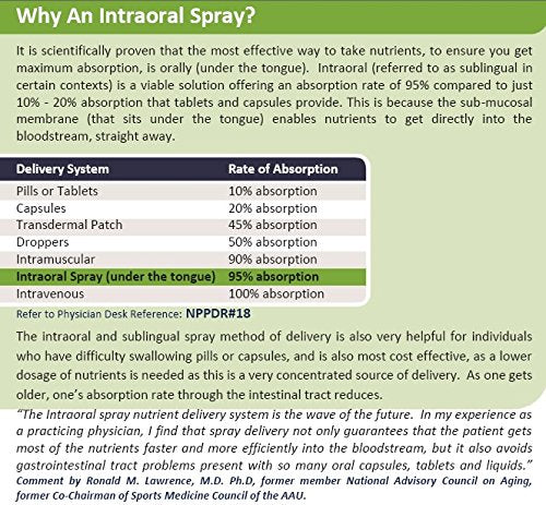 Stärkste Stammzellenergänzung erhältlich - Stammzell Worx Intraoral Spray (Sublingual) - Garantiert die Aktivierung Ihrer eigenen erwachsenen Stammzellen. Boost immunity, More Energy, Pain Relief
