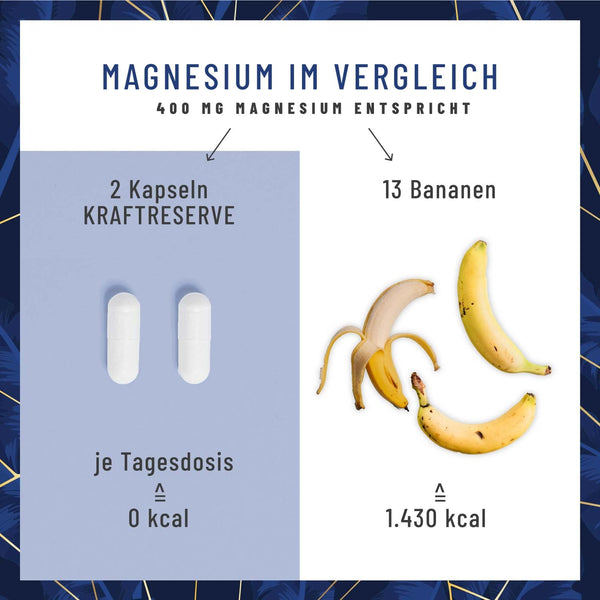 Magnesium Komplex hochdosiert – Hochwertige Mischung aus Magnesiumcitrat, Bisglycinat, Magnesium Malat und Magnesiumoxid – Vegan – 180 Kapseln - Bodyshop-fit