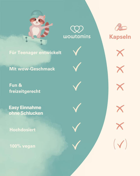 Zuckerfreie Multivitamin Gummies für Jugendliche - wowtamins Teens Complete (30-Tage-Vorrat) mit Omega 3, Vitamin C, D3, B12, Zink & mehr - Bodyshop-fit