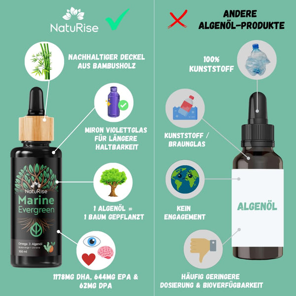 NatuRise® Omega 3 Vegan - Algenöl - 1884mg DHA, EPA & DPA - Hochdosiert - 100 ml - Laborgeprüft – Triglycerid-Form - Pipette mit Dosierskala - UV-Glas