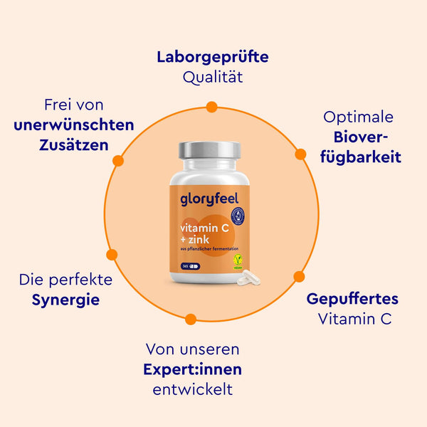 Vitamin C 365 Kapseln - Hochdosiert mit 1000mg + 20mg Zink - Pflanzlich fermentiert & gepuffert (pH-neutral, säurefrei, magenschonend) - Laborgeprüft, vegan ohne Zusätze hergestellt