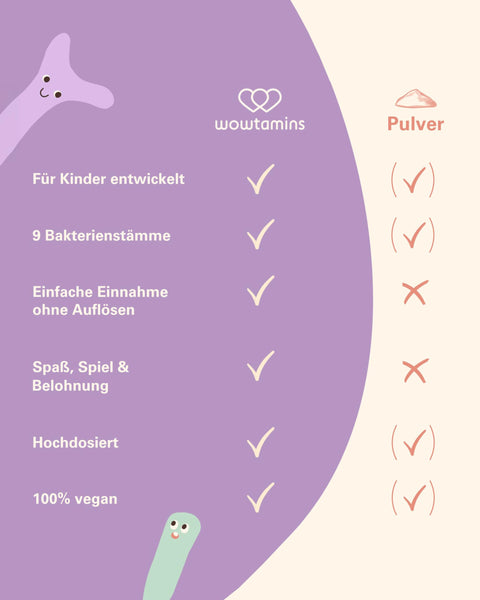 wowtamins Kids Probio Nahrungsergänzung – Leckere Direktsticks mit 9 ausgewählten Darmbakterien für eine gesunde Darmflora (30-Tage-Vorrat) für Kinder ab 4 Jahren - Bodyshop-fit