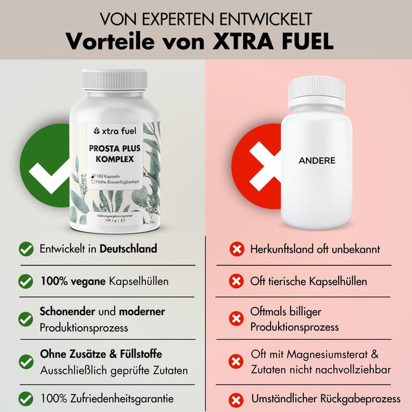 Prosta Plus Komplex - 180 Prostata Kapseln hochdosiert - einzigartige Formel aus Kürbiskern-, Sägepalmen-, Brennnesselwurzelextrakt mit Zink, Vitamin E & Selen - geprüfte Prostata Komplex Kapseln