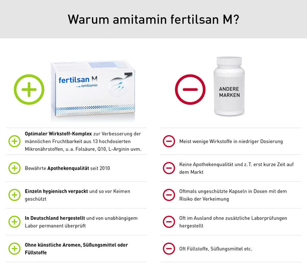 amitamin Fertilsan M - Fruchtbarkeit + Kinderwunsch Mann - Spermienproduktion - 90 Kapseln - Apothekenqualität - vegan - Zink, Selen, L-Arginin, Folsäure, L-Carnitin uvm. - deutsche Herstellung