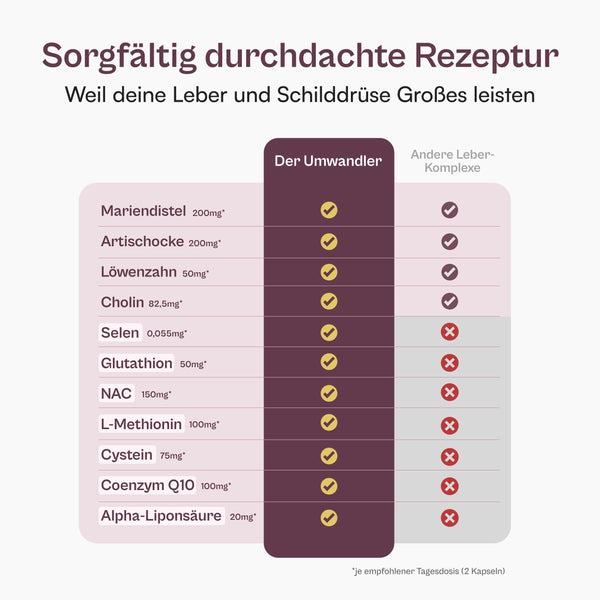 miavola Schilddrüsen Leber Komplex - Hochdosierte 60 Kapseln mit Mariendistel, Artischocke, Cholin, Glutathion, Selen, NAC und Aminosäuren - Bodyshop-fit