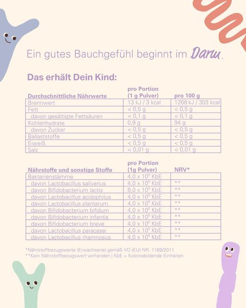 wowtamins Kids Probio Nahrungsergänzung – Leckere Direktsticks mit 9 ausgewählten Darmbakterien für eine gesunde Darmflora (30-Tage-Vorrat) für Kinder ab 4 Jahren - Bodyshop-fit