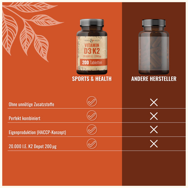 Vitamin D3 K2 hochdosiert Tabletten - 200 Stück - 20000 IE D3 + 200µg K2-Mk7 - Vegetarisch - Hochdosiertes Depot - Bodyshop-fit