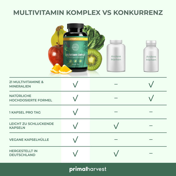 Primal Harvest Multivitamin Tabletten - Hochdosierte Kapseln mit Vitaminen A, C, D, K und Mineralstoffen für optimale Gesundheit (30 Portionen) - Bodyshop-fit