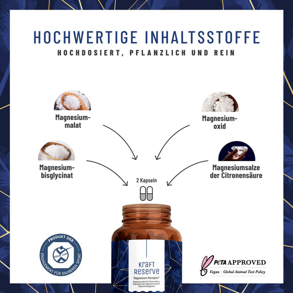 Magnesium Komplex hochdosiert – Hochwertige Mischung aus Magnesiumcitrat, Bisglycinat, Magnesium Malat und Magnesiumoxid – Vegan – 180 Kapseln - Bodyshop-fit