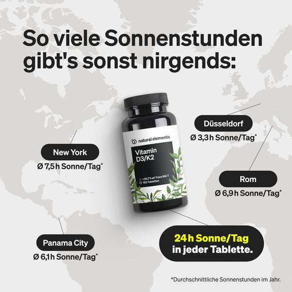 Vitamin D3 K2 Depot hochdosiert – 180 Tabletten Premium-Qualität mit K2VITAL® von Kappa – 5000 IE Vitamin D3 + 99,7+% All-Trans K2-MK7 - Bodyshop-fit