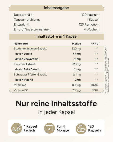 Lutein Zeaxanthin Kapseln - Augenvitamine hochdosiert mit 44mg Lutein + 11mg Zeaxanthin + 11mg Beta Carotin - 4 Monatsvorrat Augen Kapseln - Weitblick - Bodyshop-fit