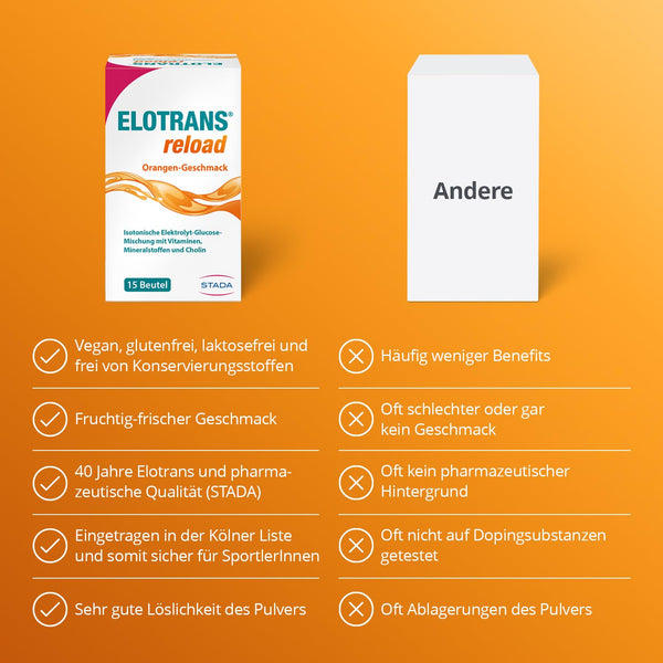 ELOTRANS Elektrolyt-Mischung - Isotonische Elektrolyt-Glucose-Mischung mit Magnesium, Kaliumchlorid, Cholin und B-Vitaminen - 1 x 15 Beutel - Bodyshop-fit
