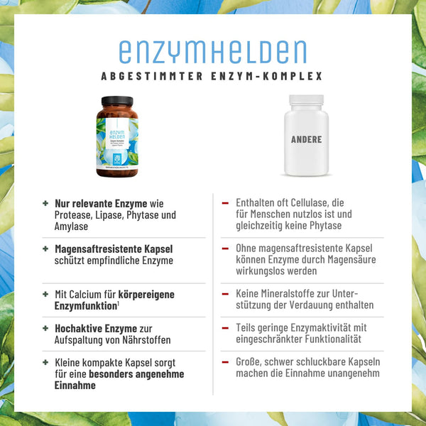 NATURTREU® Verdauungsenzyme (Digestive Enzyme) - Enzymhelden: Enzym Komplex mit Protease, α-Amylase & Lipase - 120 vegane Kapseln - in Deutschland produziert & laborgeprüft