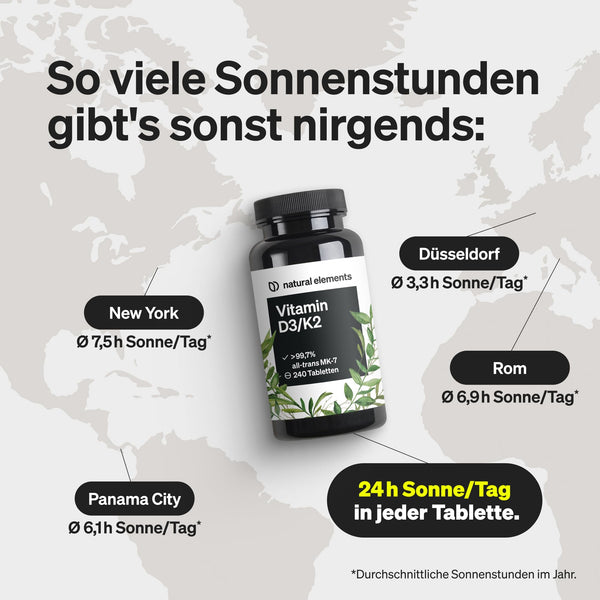 natural elements Vitamin D3 + K2 – > 99,7% all-trans MK-7 & 2000 IE Vitamin D3 – 240 Tabletten – hochdosiert, optimal bioverfügbar – ohne unnötige Zusätze – in Deutschland produziert