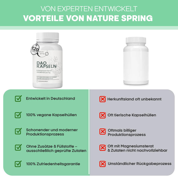 DAO Kapseln hochdosiert – 300.000 HDU Diaminoxidase pro Tagesdosis – veganes Enzym aus Erbsensprossen gegen Histamin – 120 laborgeprüfte Kapseln - Bodyshop-fit