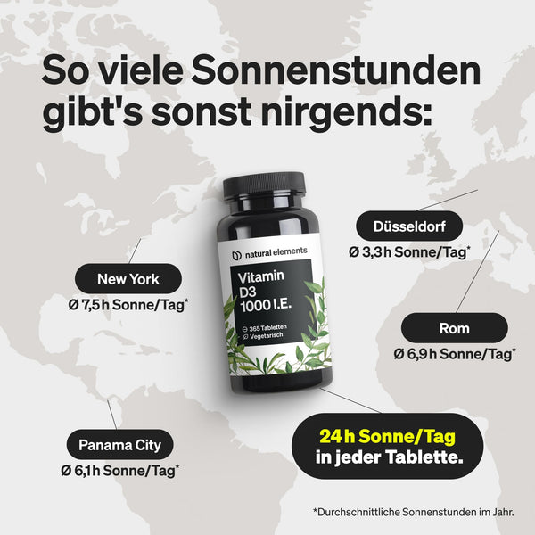 natural elements Vitamin D3 1000 I.E. – 365 Tabletten im Jahresvorrat – Vitamin D für Knochen und Immunsystem – hochdosiert, ohne unnötige Zusätze – in Deutschland produziert & laborgeprüft
