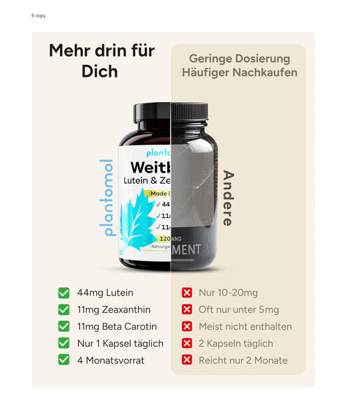Lutein Zeaxanthin Kapseln - Augenvitamine hochdosiert mit 44mg Lutein + 11mg Zeaxanthin + 11mg Beta Carotin - 4 Monatsvorrat Augen Kapseln - Weitblick - Bodyshop-fit
