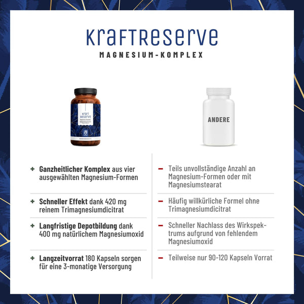 Magnesium Komplex hochdosiert – Hochwertige Mischung aus Magnesiumcitrat, Bisglycinat, Magnesium Malat und Magnesiumoxid – Vegan – 180 Kapseln - Bodyshop-fit