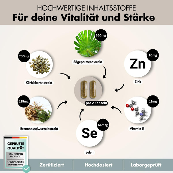 Prosta Plus Komplex - 180 Prostata Kapseln hochdosiert - einzigartige Formel aus Kürbiskern-, Sägepalmen-, Brennnesselwurzelextrakt mit Zink, Vitamin E & Selen - geprüfte Prostata Komplex Kapseln