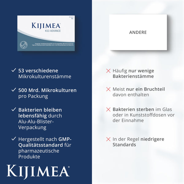 Kijimea K53 Darmbakterien Kapseln hochdosiert | 53 Bakterienstämme mit Biotin & Niacin | >500 Milliarden KBE | laktosefrei & glutenfrei | 28 Kapseln - Bodyshop-fit