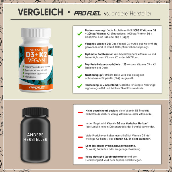 Vitamin D3 K2 Vegan Hochdosiert - 120 Tabletten mit 5000 IE D3 und 200 mcg K2 (MK7) - Laborgeprüft für 19 Monate - Bodyshop-fit