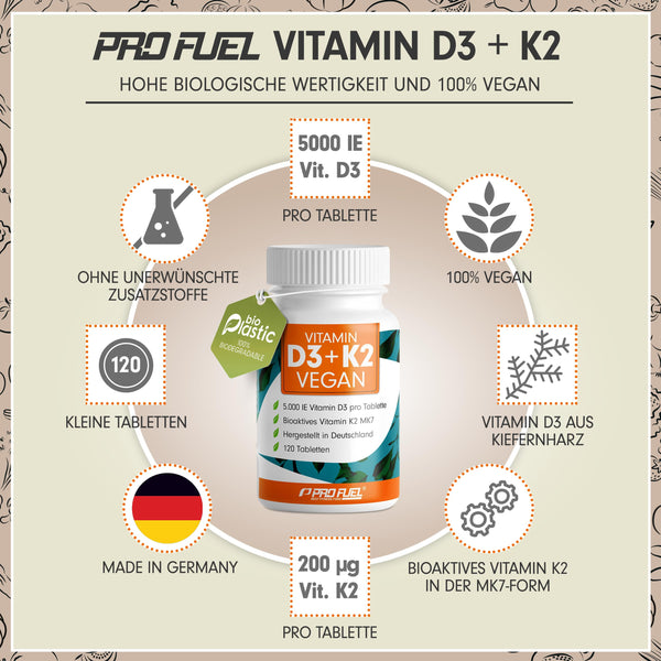 Vitamin D3 K2 Vegan Hochdosiert - 120 Tabletten mit 5000 IE D3 und 200 mcg K2 (MK7) - Laborgeprüft für 19 Monate - Bodyshop-fit