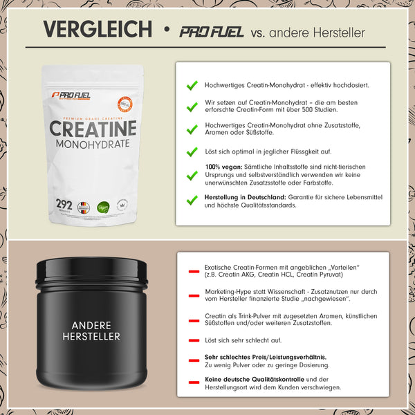 Creatin Monohydrat Pulver 1kg / 1000g reines Kreatin Monohydrat in mikronisierter Qualität - Creatine-Monohydrate optimal hochdosiert - Creatin-Pulver ohne Zusätze, 100% vegan, Vorrat für 292 Tage - Bodyshop-fit
