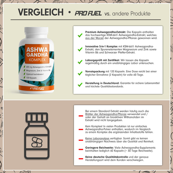 Ashwagandha Kapseln hochdosiert 120x - 600 mg KSM-66® pro Tag mit Magnesium, Zink, Vitamin B6, Piperin - Vegan & laborgeprüft - Bodyshop-fit
