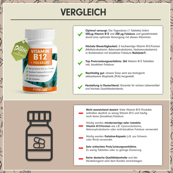 VITAMIN B12 hochdosiert 500 µg - 365 vegane Tabletten mit Biofolate® Folsäure, laborgeprüft - Bodyshop-fit