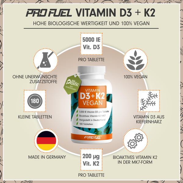 Vitamin D3 K2 VEGAN - 180 Tabletten mit 5000 IE D3 + 200 mcg K2 (MK7) - Vitamin D3 hochdosiert und vegan + Vitamin K2 in bioaktiver MK7-Form - laborgeprüft mit Zertifikat - Vorratspack: 180 Tabletten