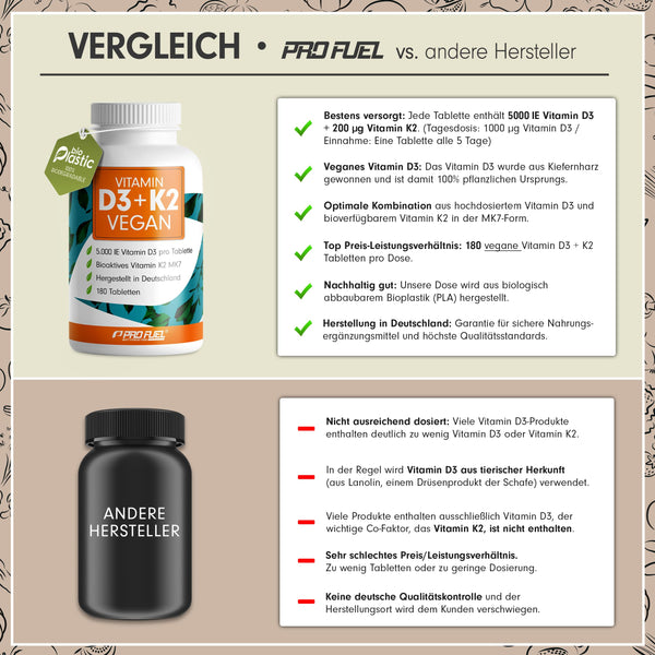 Vitamin D3 K2 VEGAN - 180 Tabletten mit 5000 IE D3 + 200 mcg K2 (MK7) - Vitamin D3 hochdosiert und vegan + Vitamin K2 in bioaktiver MK7-Form - laborgeprüft mit Zertifikat - Vorratspack: 180 Tabletten