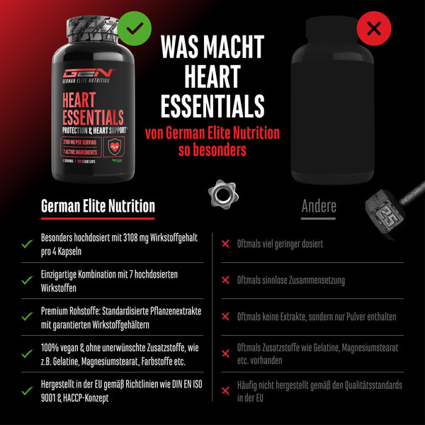 Heart Essentials - 120 Kapseln - Herz Komplex* mit hochdosierten 200mg Q10, 1000mg Arjuna Extrakt, 750mg Citrus Bergamot, Rosskastanien, Resveratrol, Olivenblatt, Vitamin B1 - Vegan