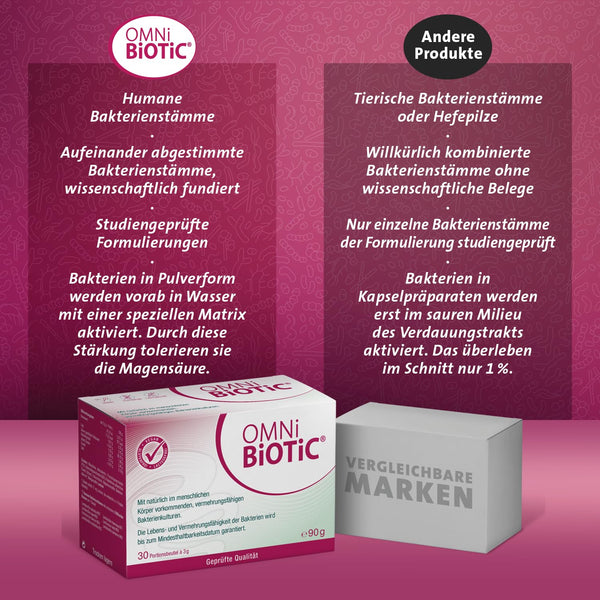 OMNi BiOTiC 10 Darmflora ergänzen | Ergänzung ab dem ersten Tag der Antibiotika-Therapie | Pulver für tägliche Anwendung | Vegan & Glutenfrei | 30 Portionen - Bodyshop-fit