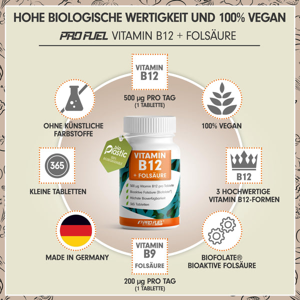 VITAMIN B12 hochdosiert 500 µg - 365 vegane Tabletten mit Biofolate® Folsäure, laborgeprüft - Bodyshop-fit