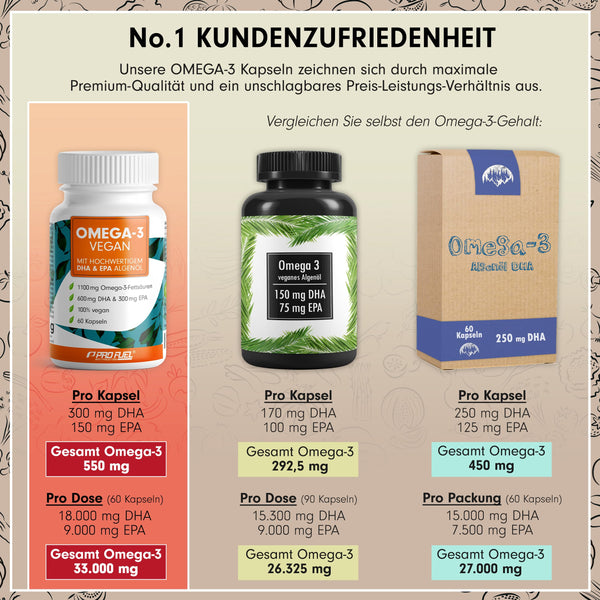Omega-3 vegan Kapseln 60x - 2000 mg Algenöl pro Tag - hochdosiert: 600 mg DHA + 300 mg EPA - hochwertige Omega-3 Algenöl Kapseln mit DHA & EPA (2:1)